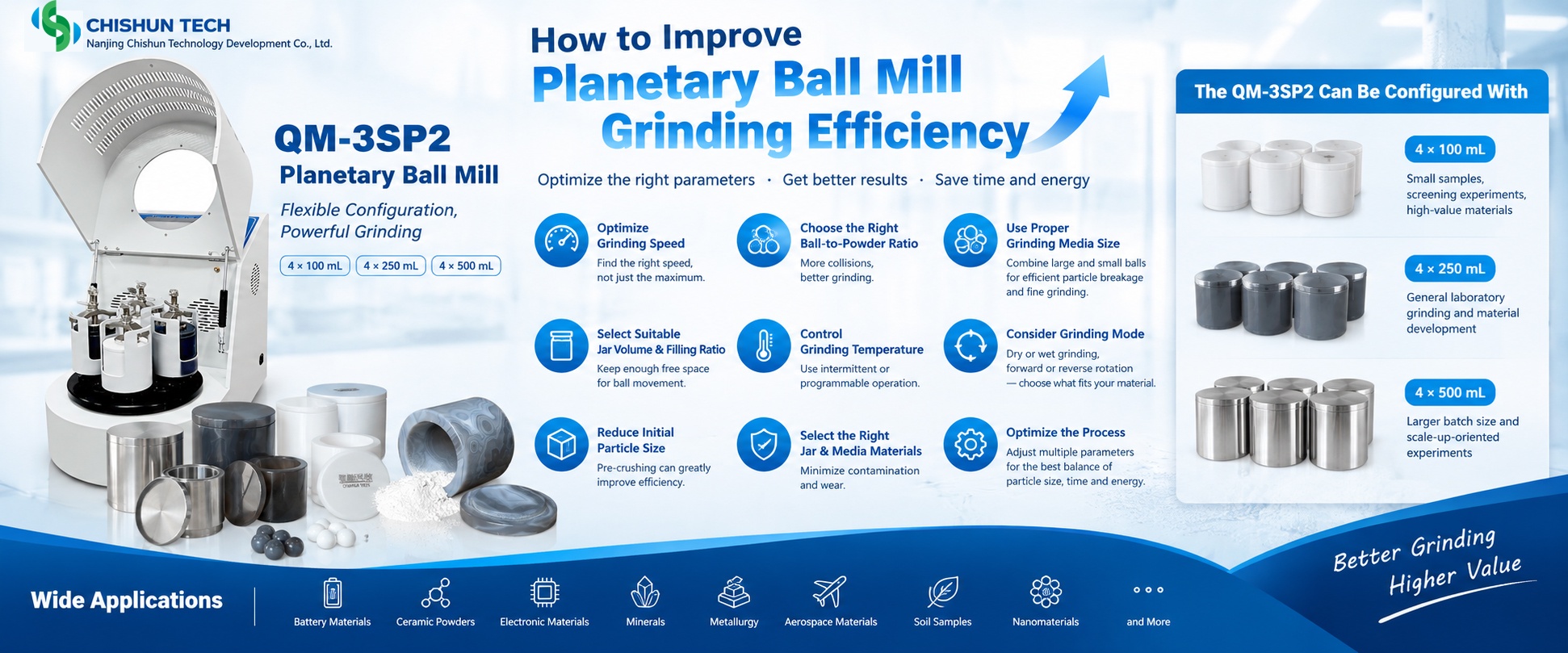 How to Improve Grinding Efficiency of a Planetary Ball Mill