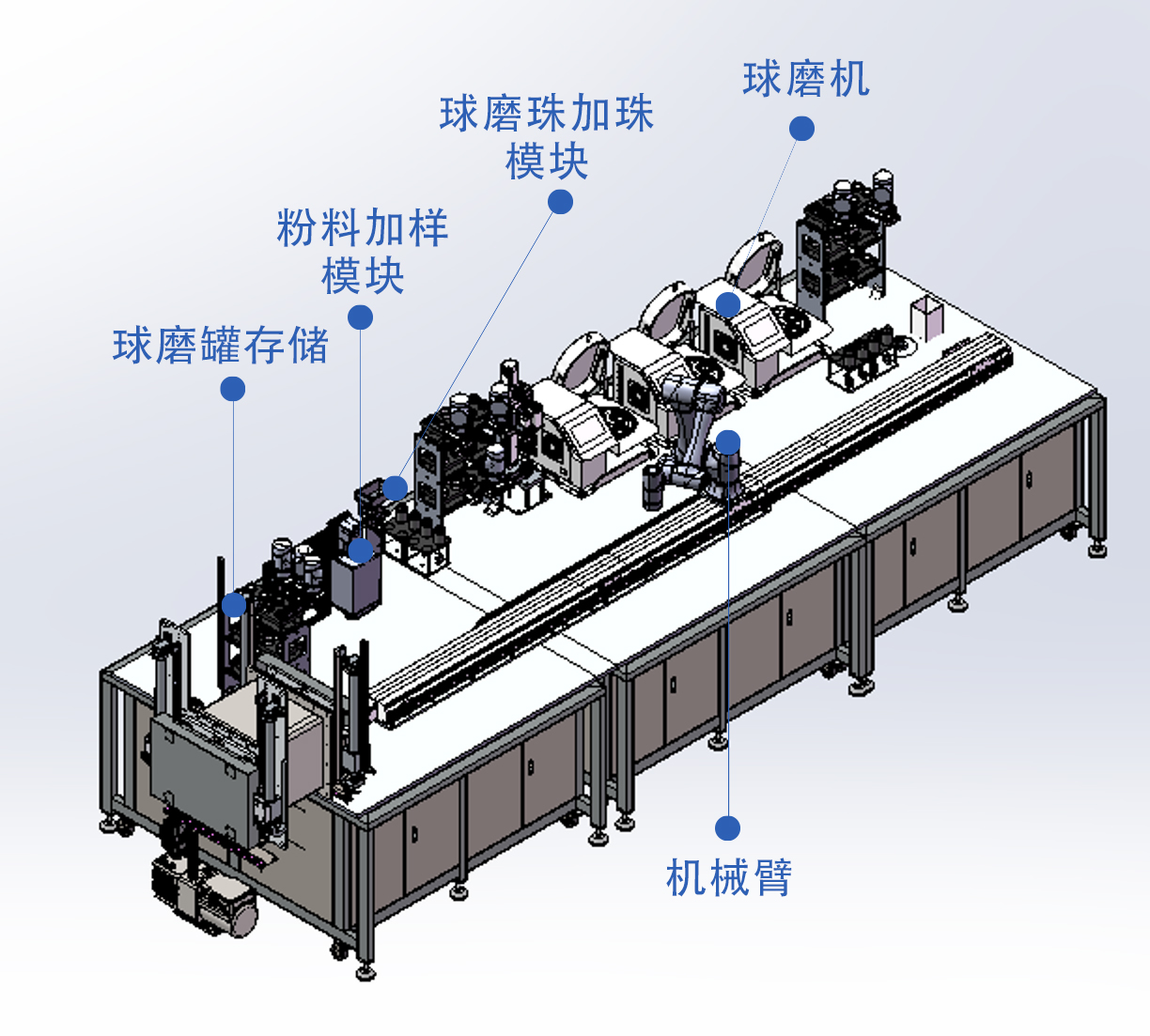 CHISHUN全自动固态电解质制备工作站